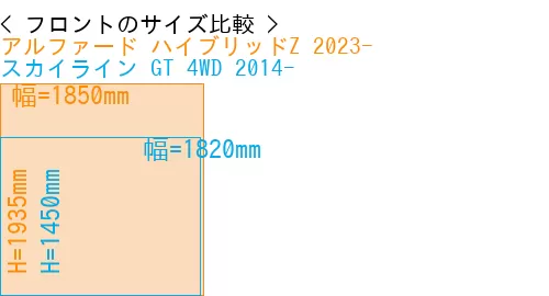#アルファード ハイブリッドZ 2023- + スカイライン GT 4WD 2014-